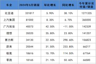 利拉德：斯托茨离开带走了所有的熟悉感 我花了很长时间学习战术