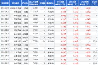 下半场0射门，哈兰德本场数据：2次射正，2次错失良机，评分6.2分